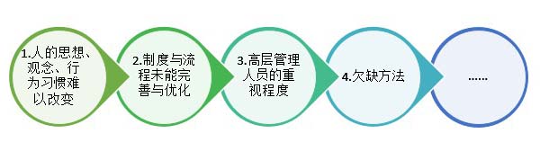 精益生产治理咨询