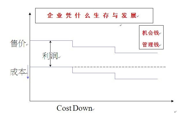 销售价钱