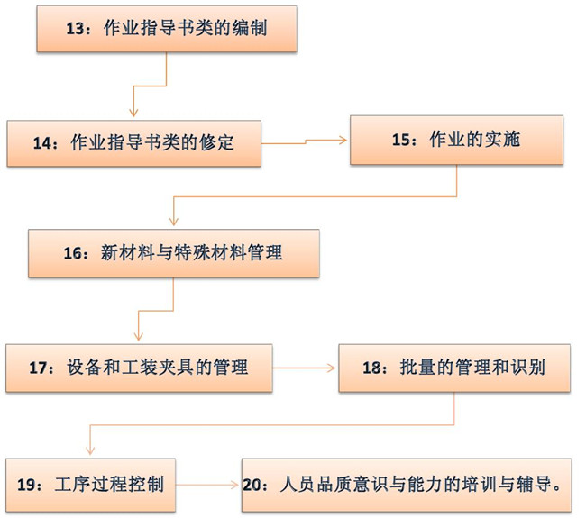 澳门人·威尼斯(中国)官方网站