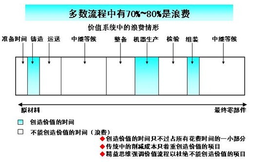 精益生产