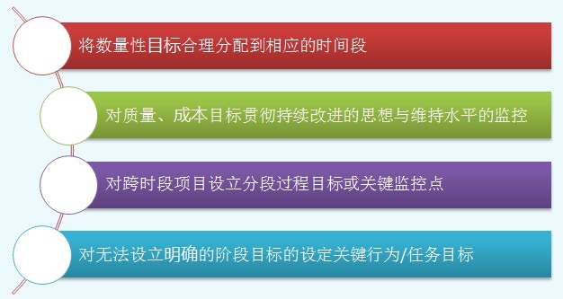 分段历程目的设定的基来源则
