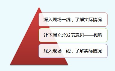 绩效向导的常用要领