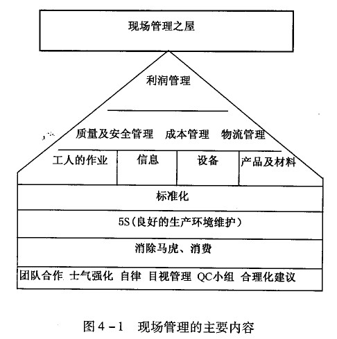 现场治理主要内容