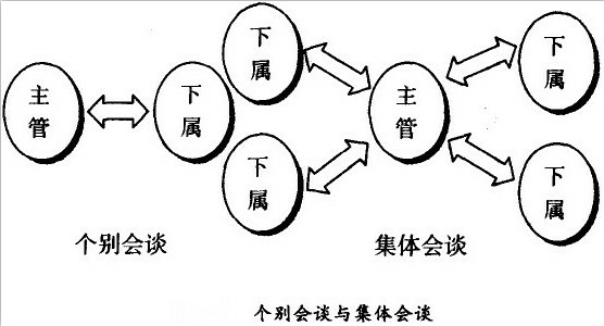 个体谈判与整体谈判