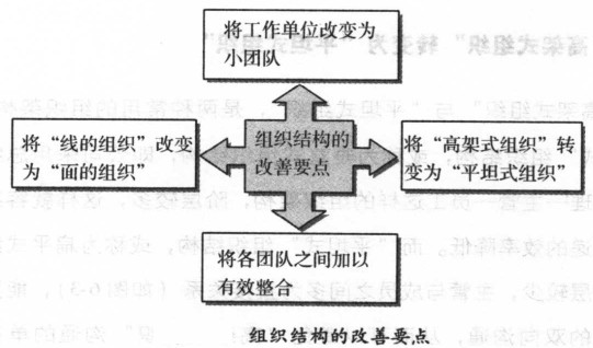 组织结构的改善要点