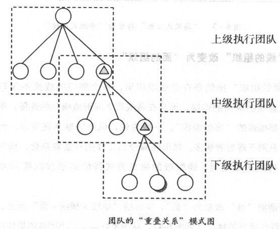 团队的重叠关系模式图