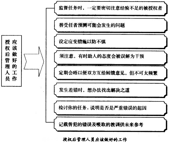 授权后治理职员应该做好的事情