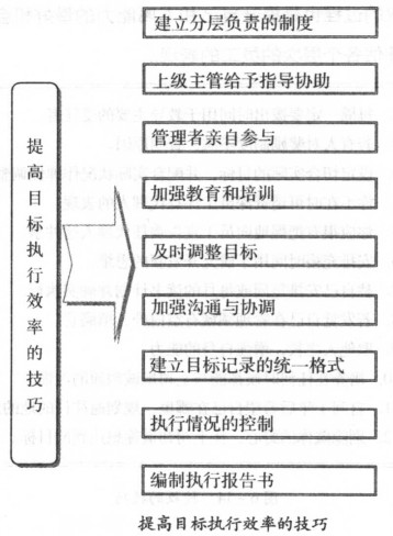 提高目的执行效率的技巧