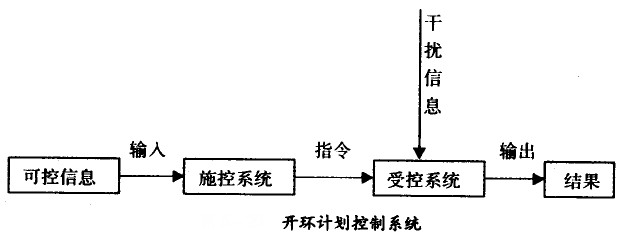 开环妄想控制系统