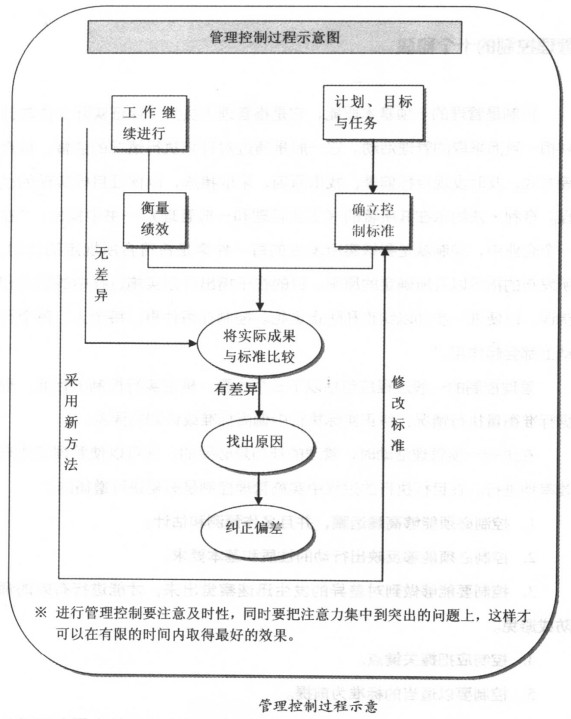 治理控制历程示意图