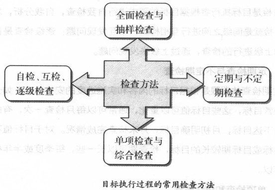 目的执行历程的常用检查要领