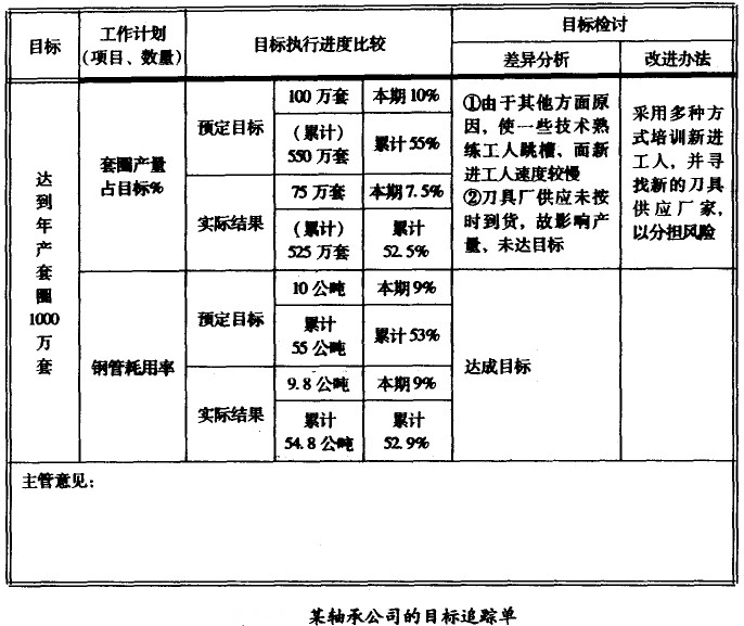 目的追踪单