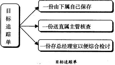 目的追踪单