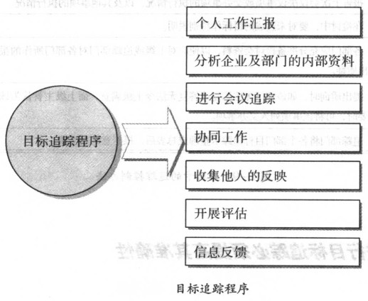 目的追踪程序