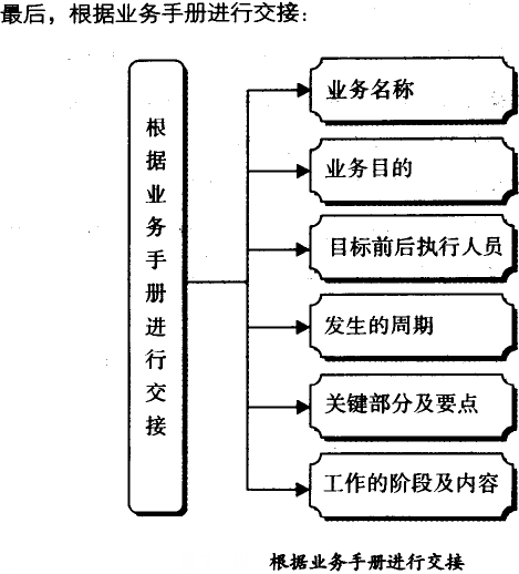 凭证营业手册举行交接