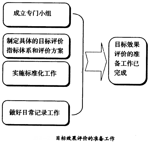 目的效果评价的准备事情