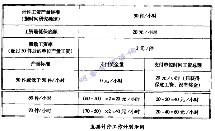 直接计件事情妄想示例