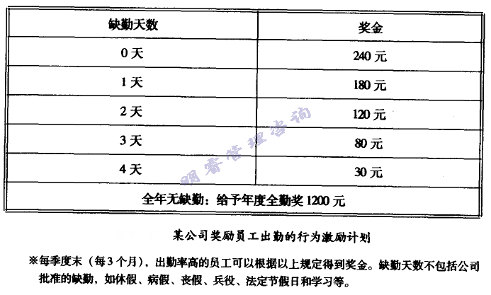 行为激励妄想