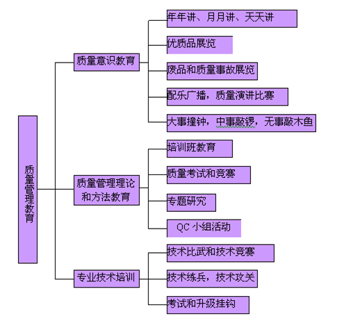 质量治理教育