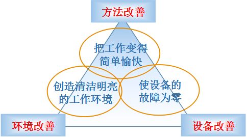 作甚精益生产4.jpg