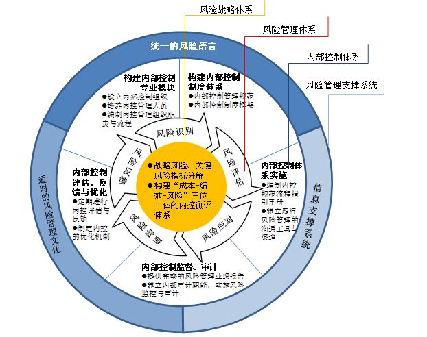 治理咨询公司5.jpg