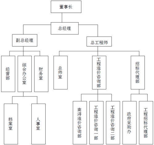治理照料公司3.jpg